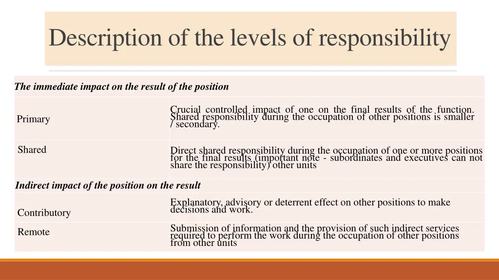 description of the levels of responsibility