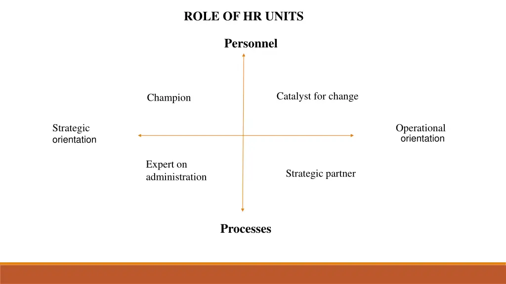 role of hr units
