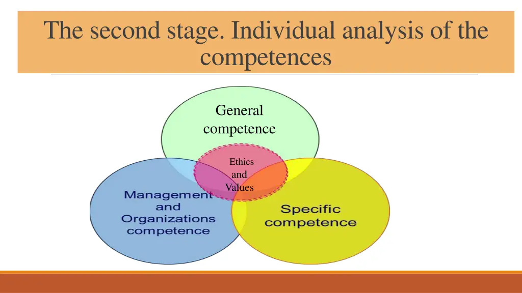 the second stage individual analysis