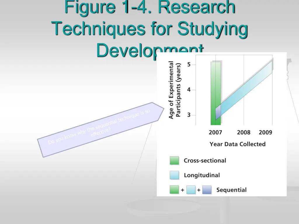 figure 1 4 research techniques for studying