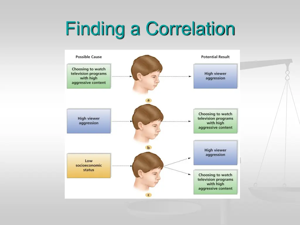 finding a correlation