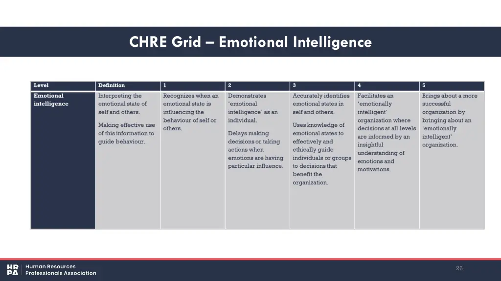 chre grid emotional intelligence