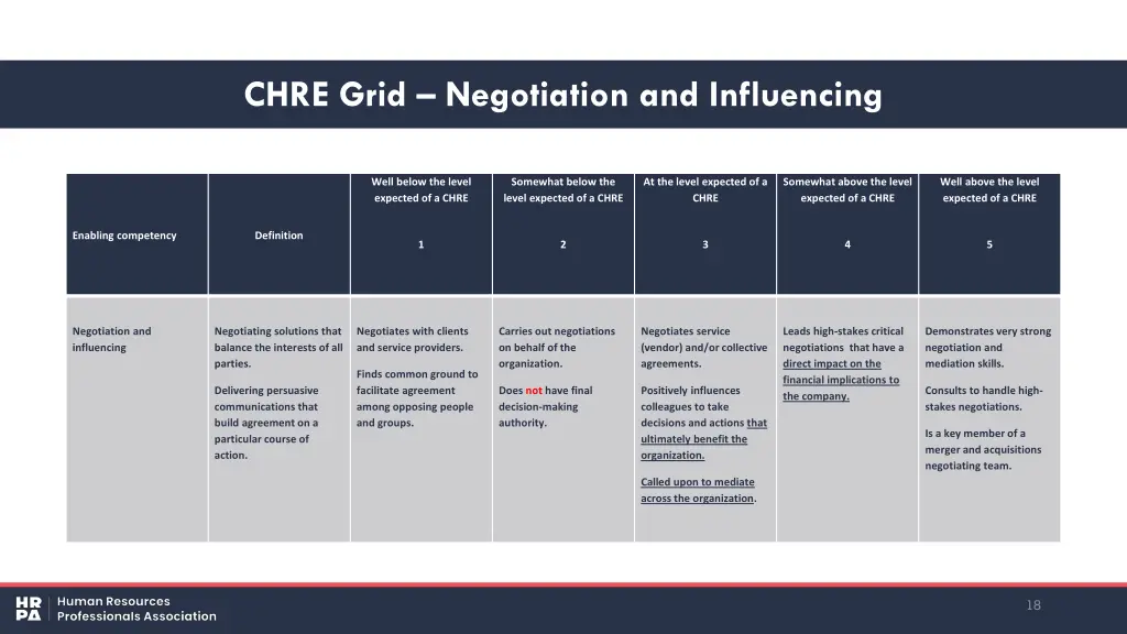chre grid negotiation and influencing