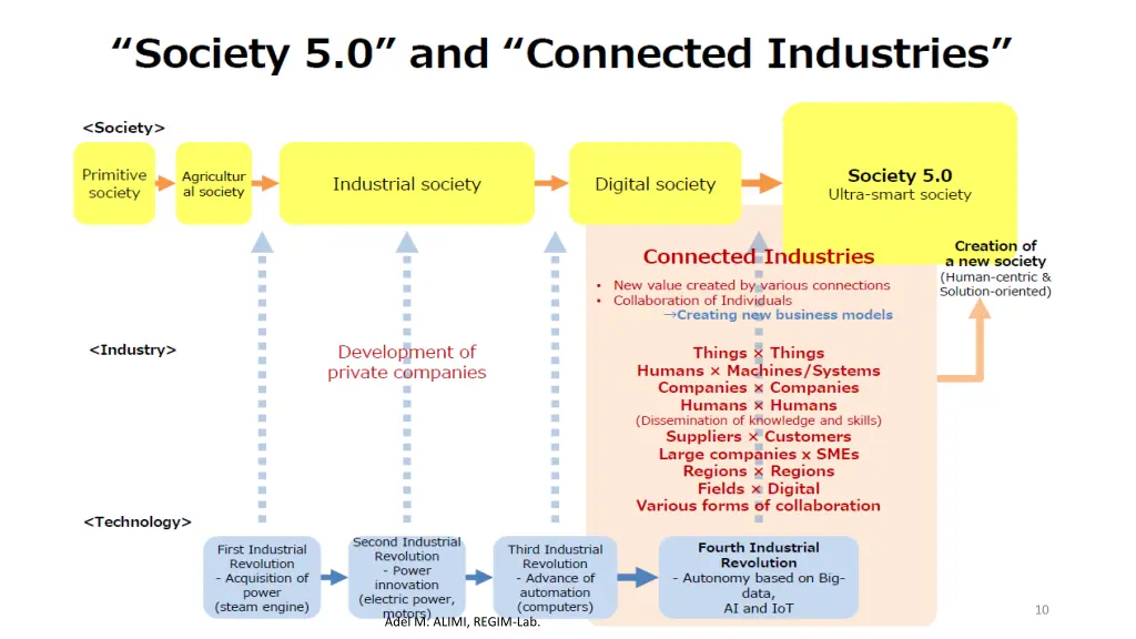 slide10