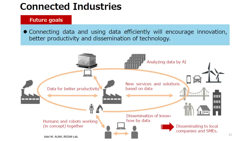 slide11