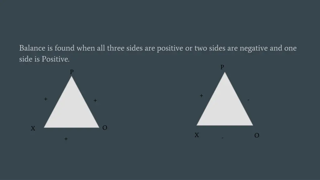 balance is found when all three sides
