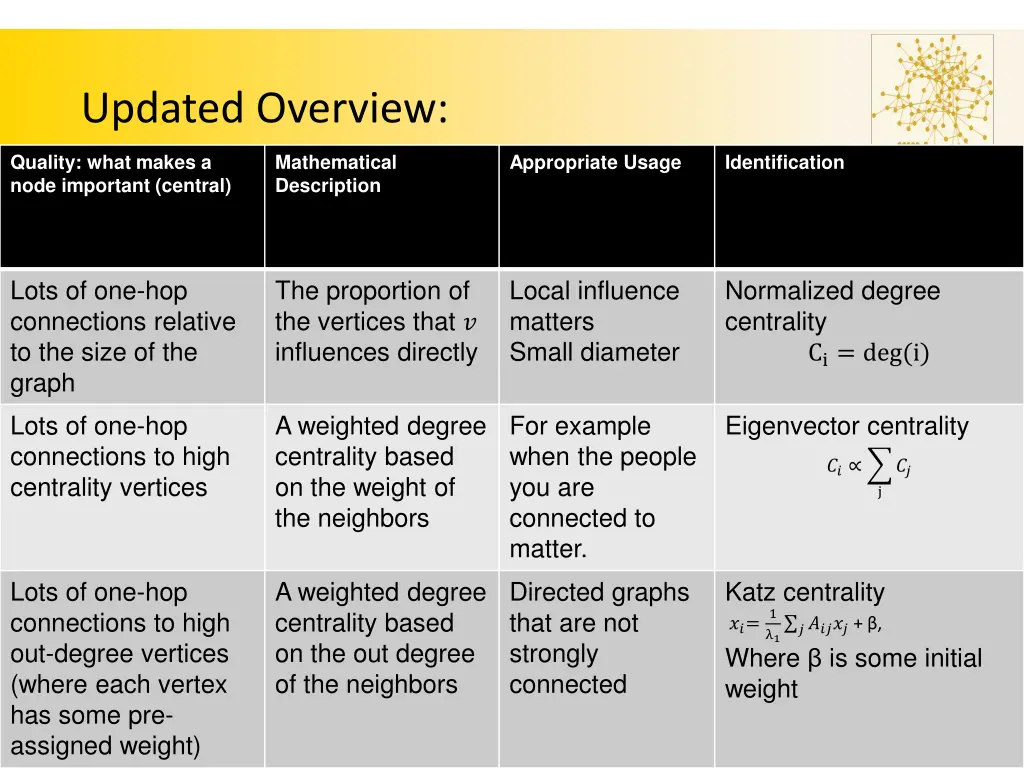 updated overview