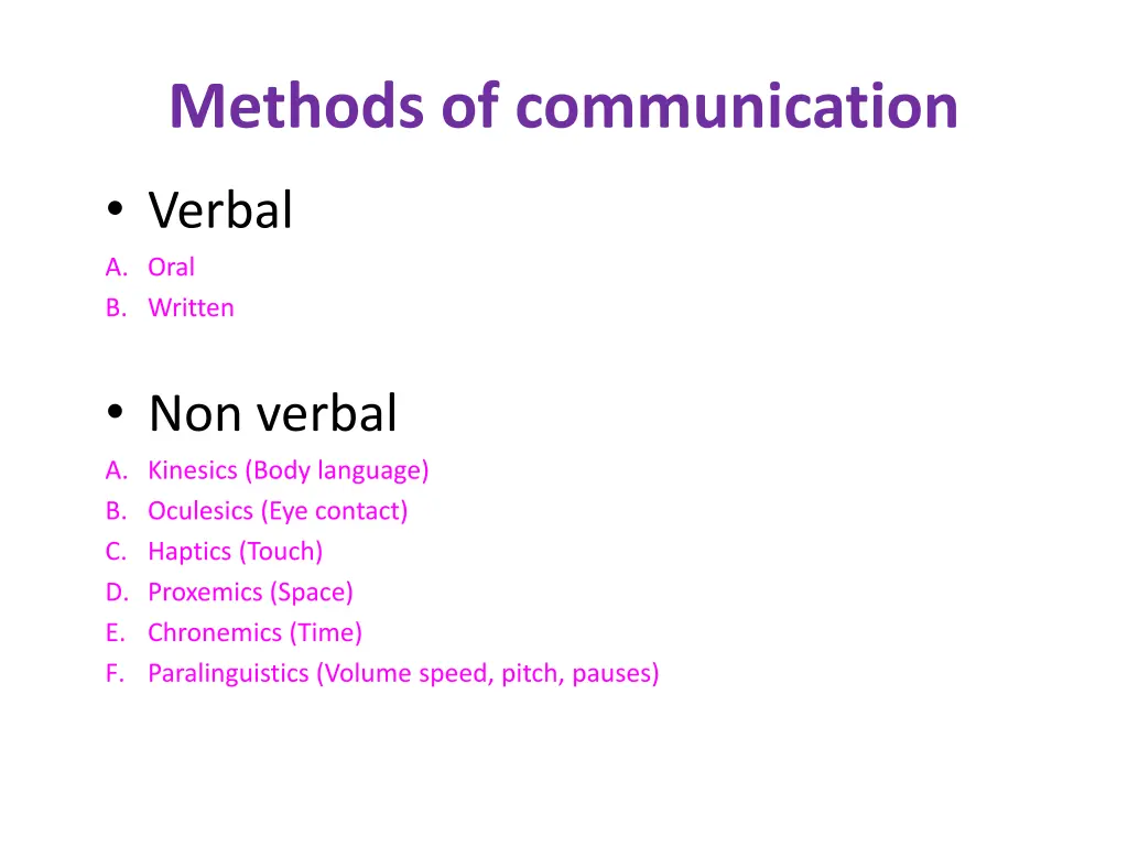 methods of communication
