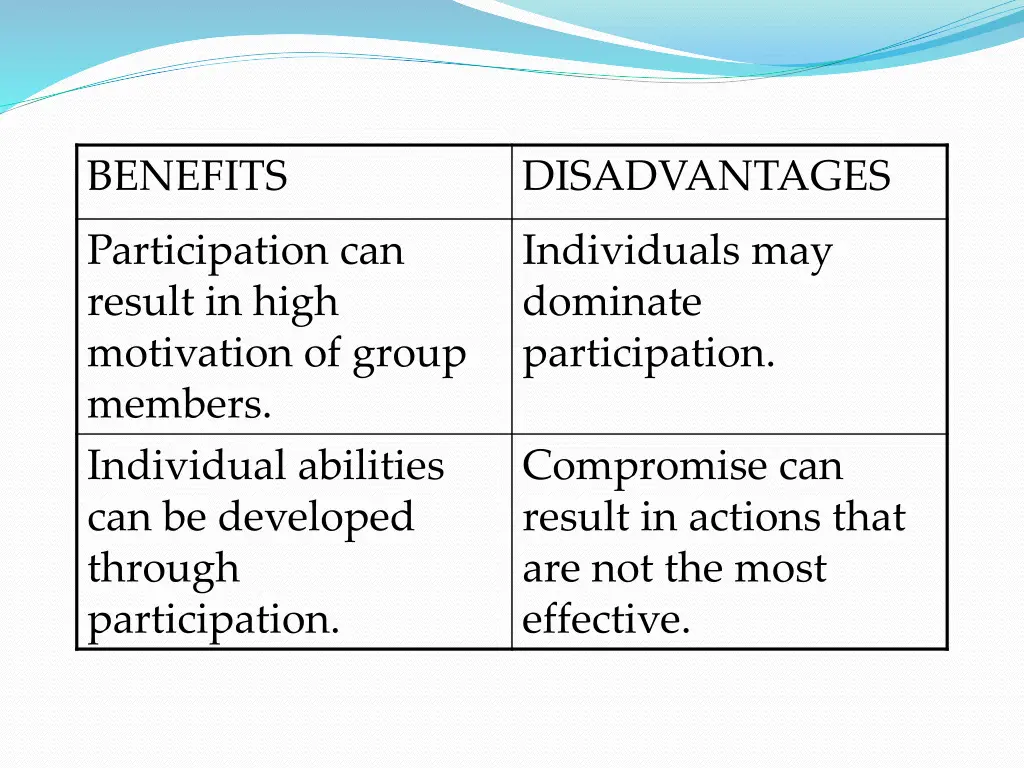 benefits