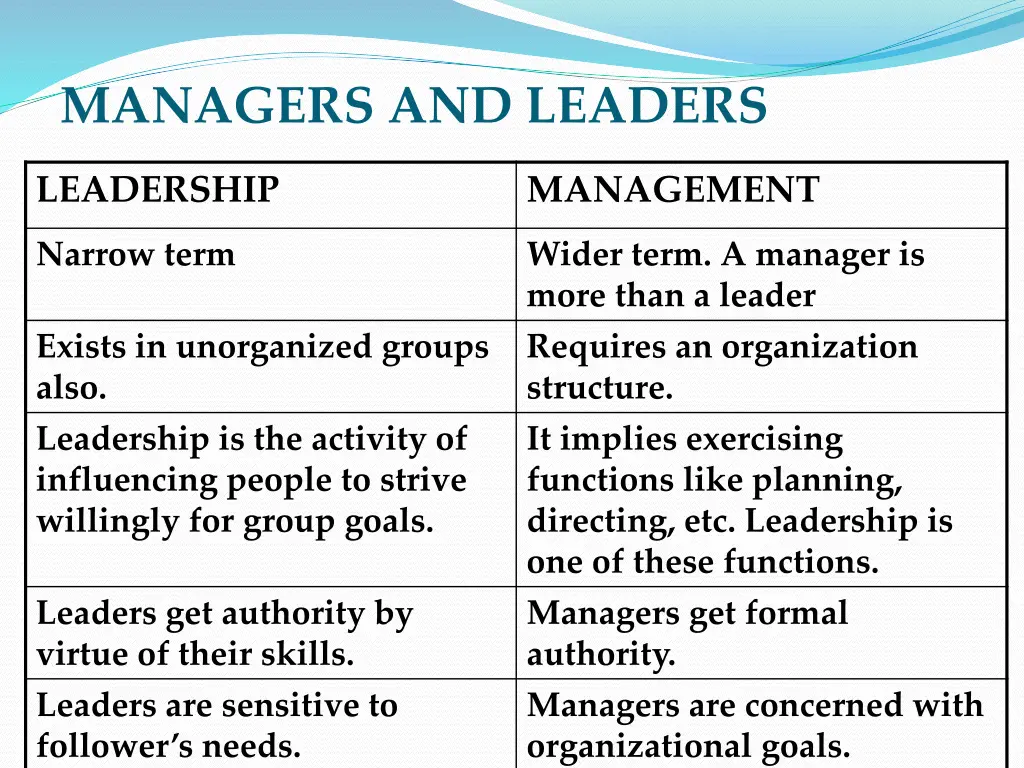 managers and leaders