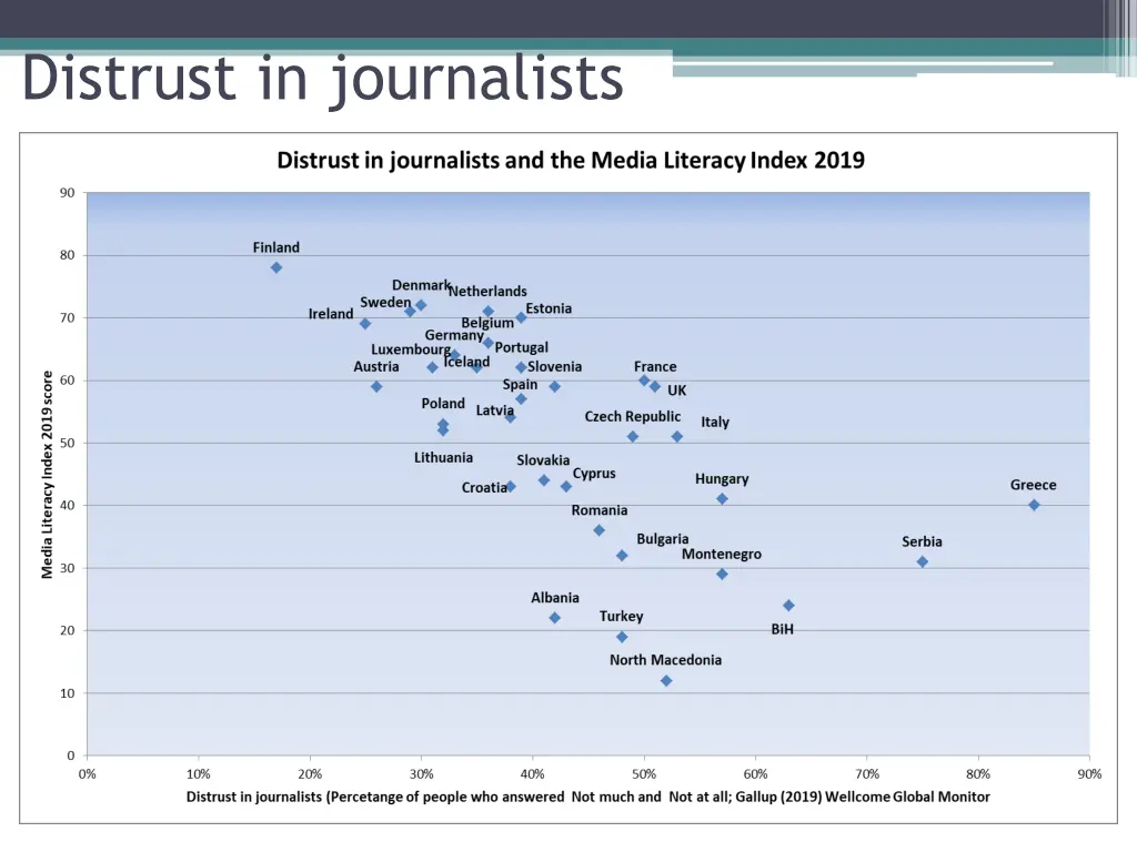 distrust in journalists