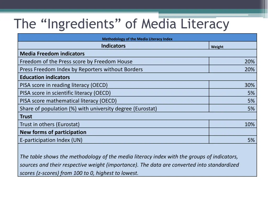 the ingredients of media literacy