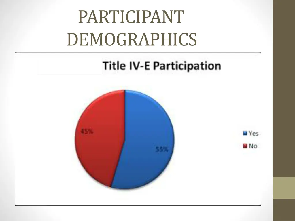 participant demographics 1