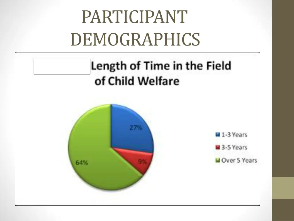 participant demographics 2