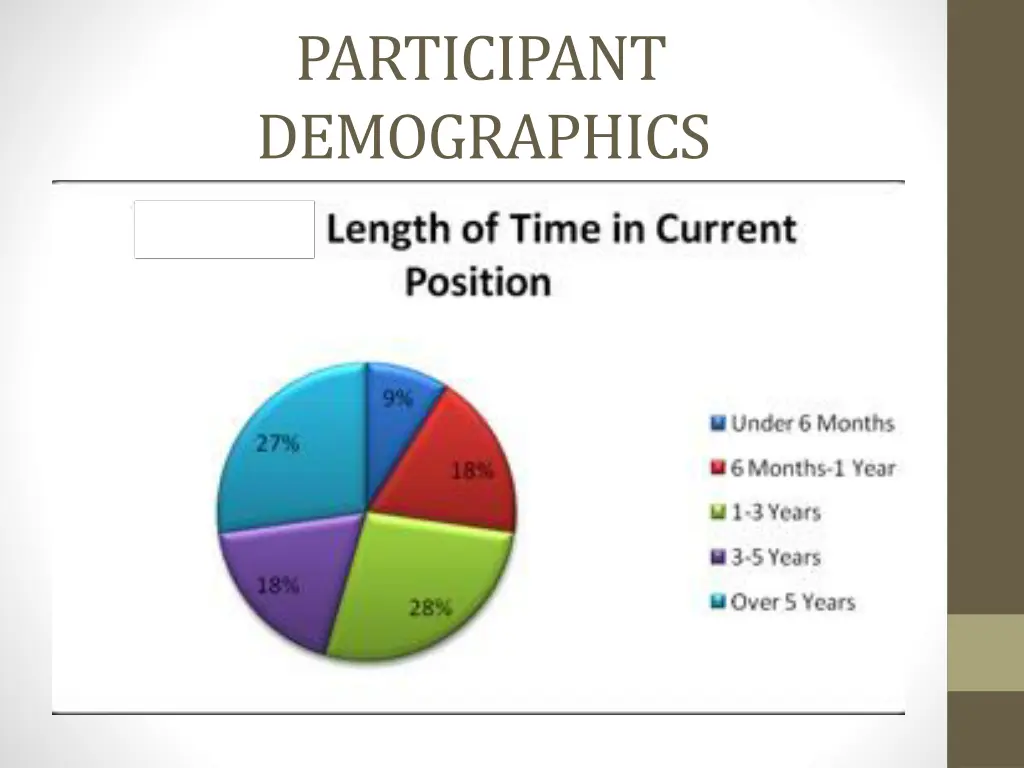 participant demographics 3