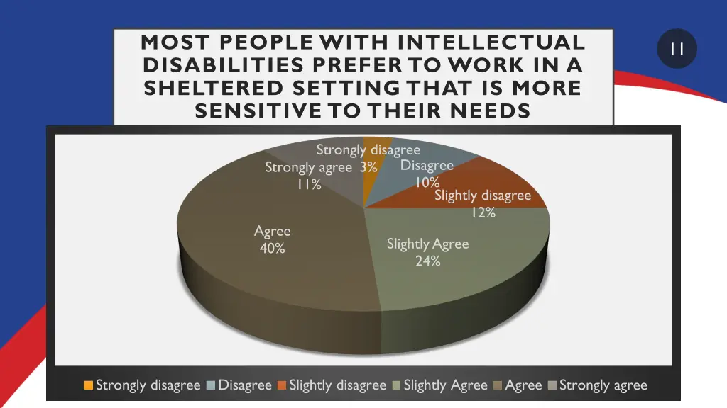 most people with intellectual disabilities prefer