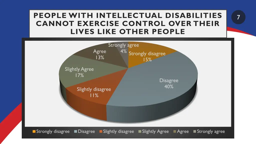 people with intellectual disabilities cannot