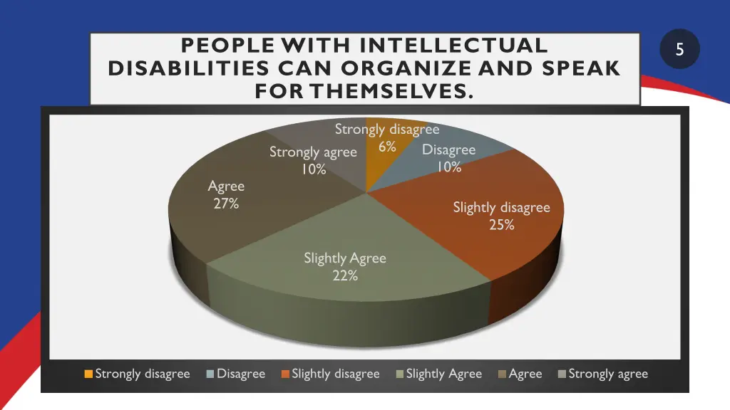 people with intellectual disabilities