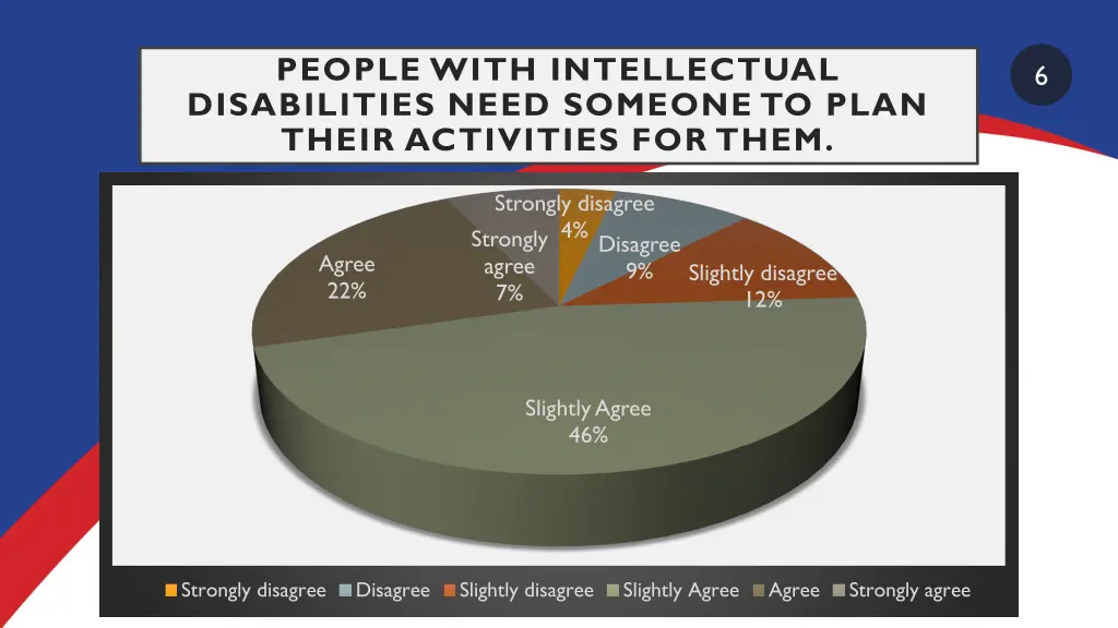 people with intellectual disabilities need