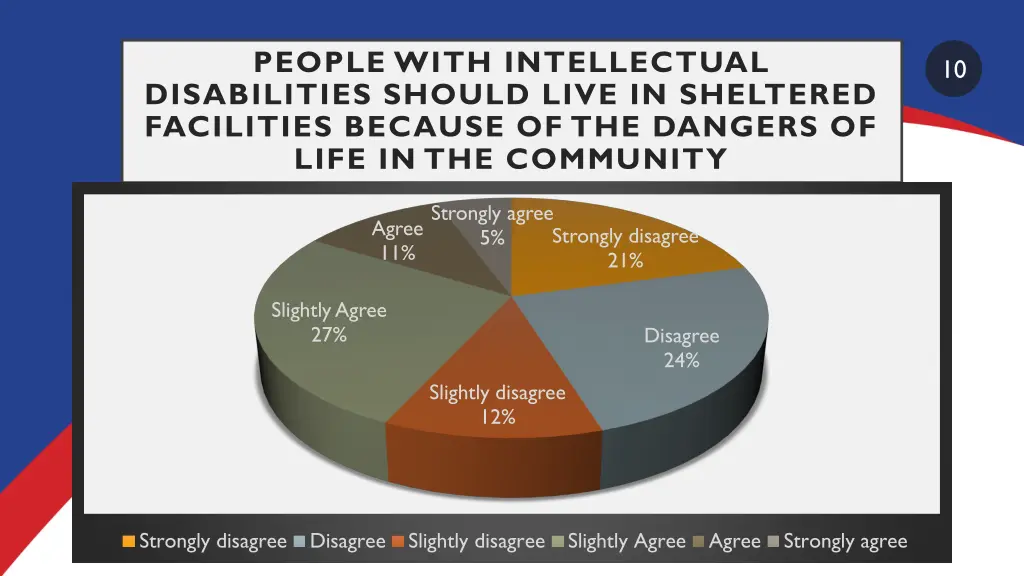 people with intellectual disabilities should live