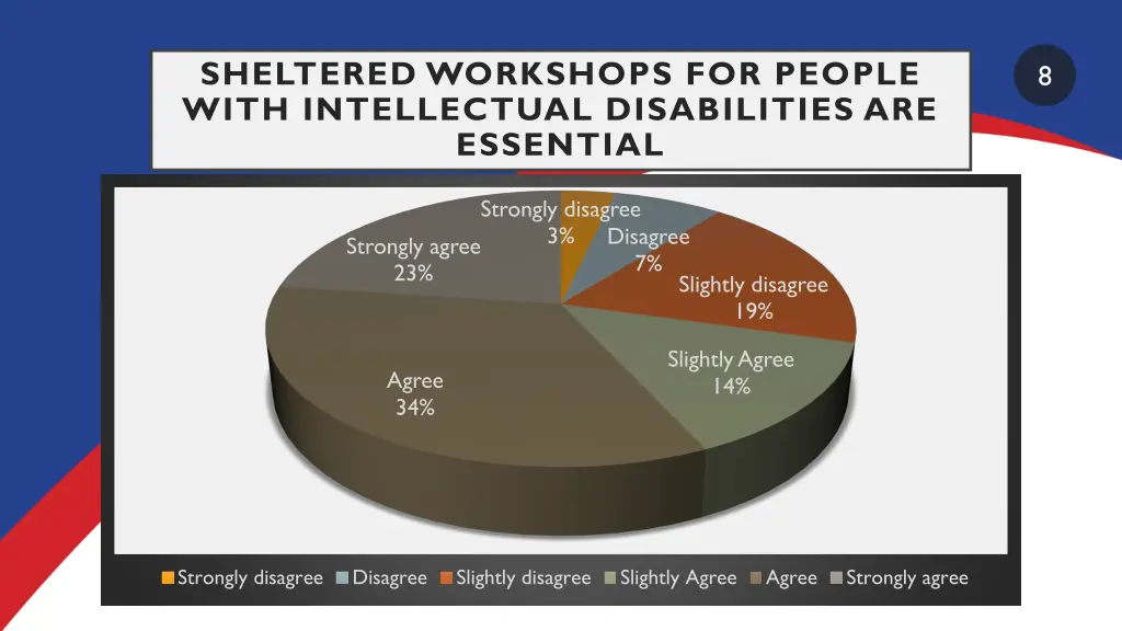 sheltered workshops for people with intellectual