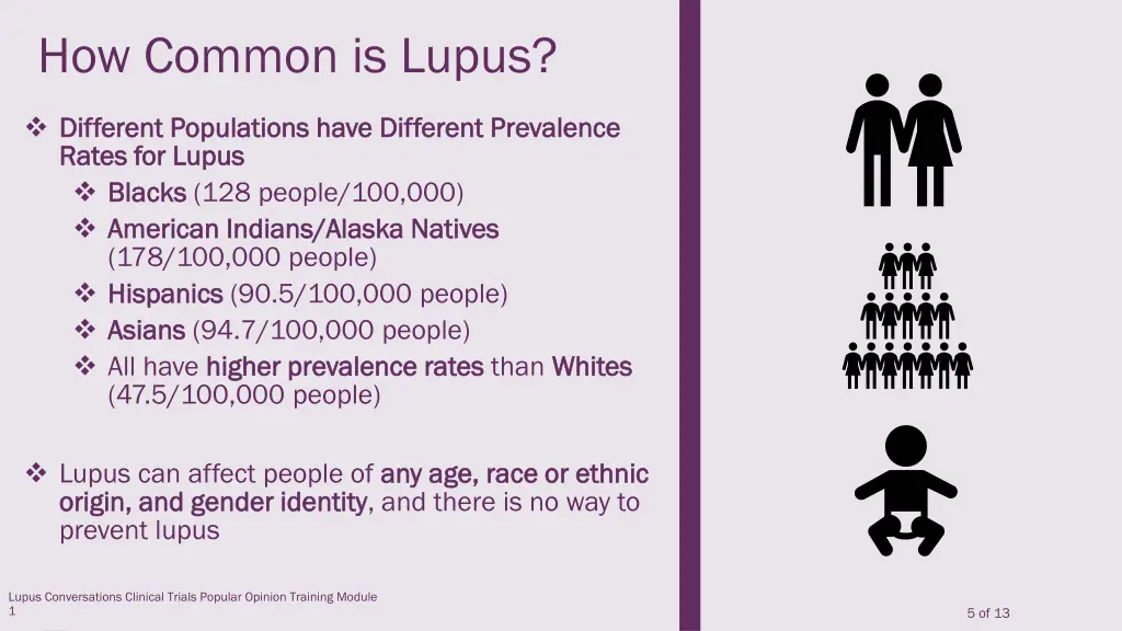 how common is lupus 1