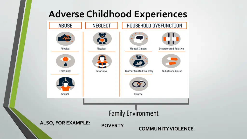 adverse childhood experiences