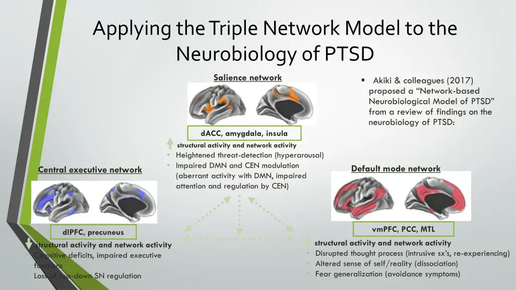 applying the triple network model