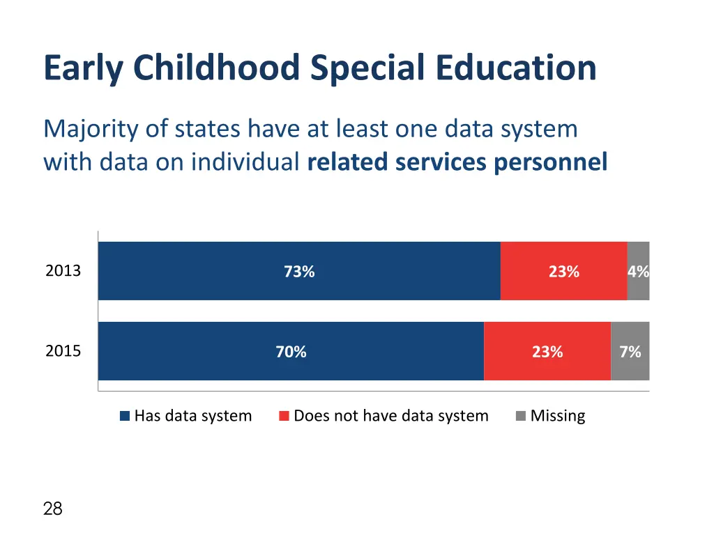 early childhood special education 1