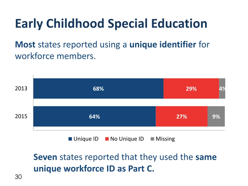 early childhood special education 2