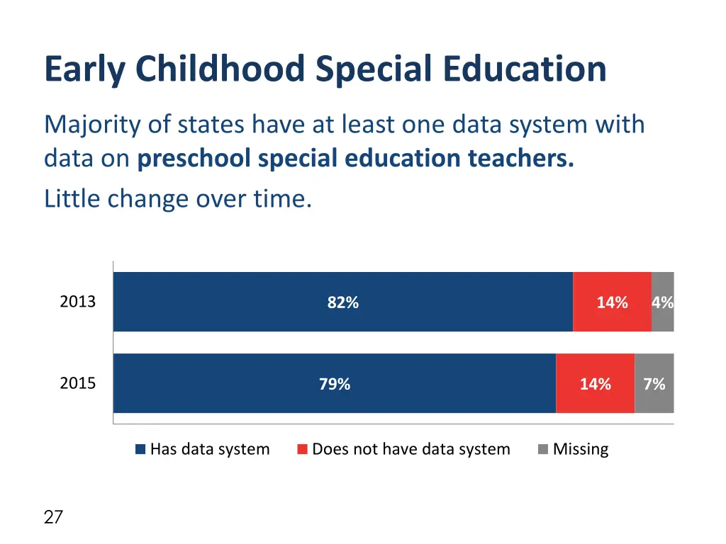 early childhood special education