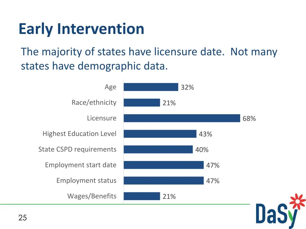 early intervention 1