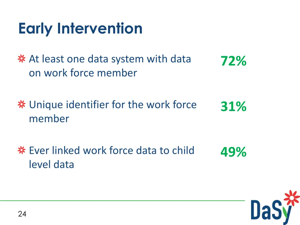 early intervention