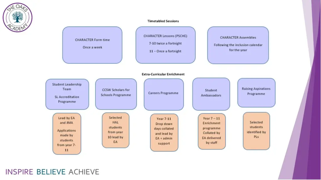 slide7
