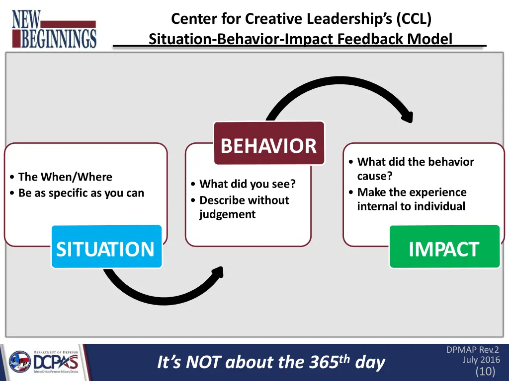 center for creative leadership s ccl situation