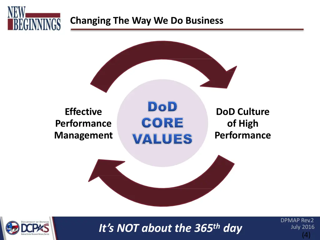 changing the way we do business