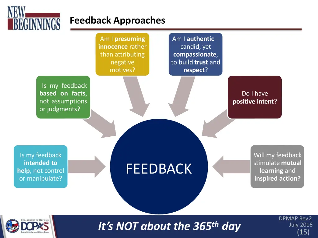 feedback approaches