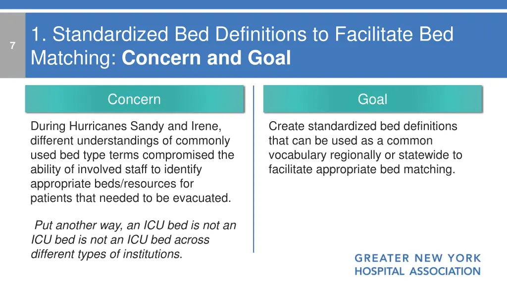 1 standardized bed definitions to facilitate