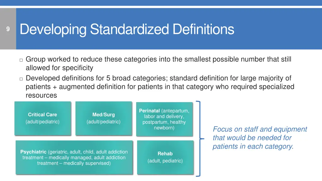 developing standardized definitions