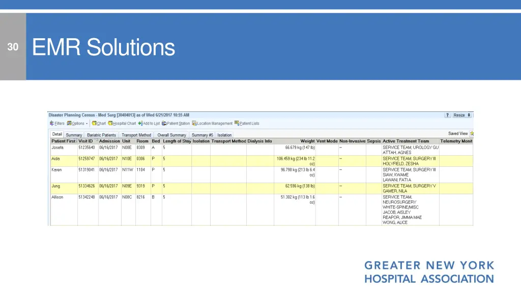 emr solutions