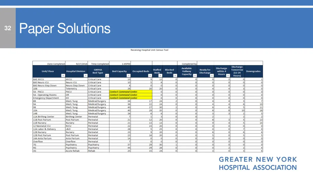 paper solutions 1