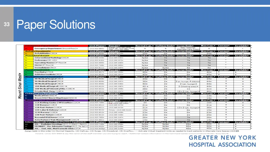 paper solutions 2