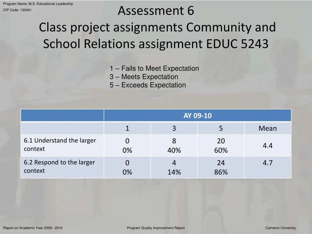 program name m s educational leadership 32