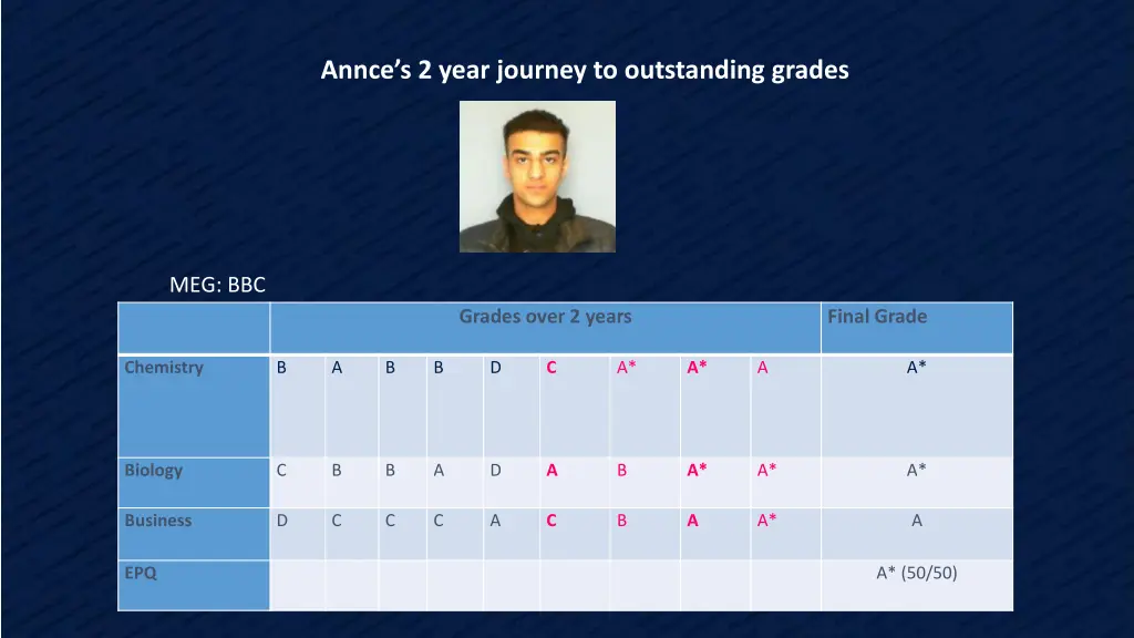 annce s 2 year journey to outstanding grades
