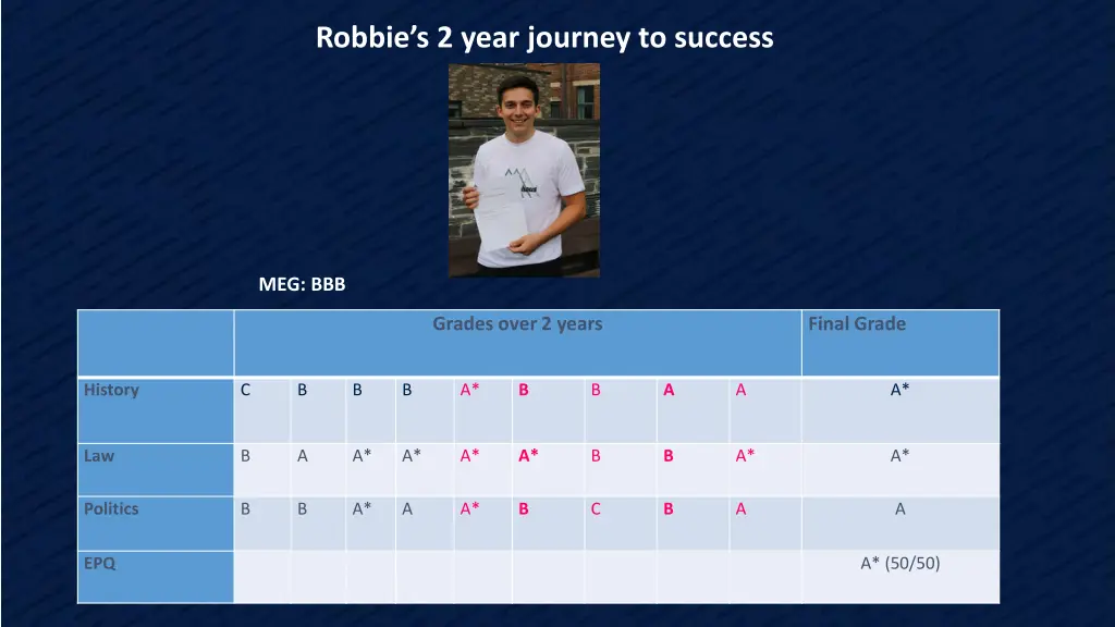 robbie s 2 year journey to success