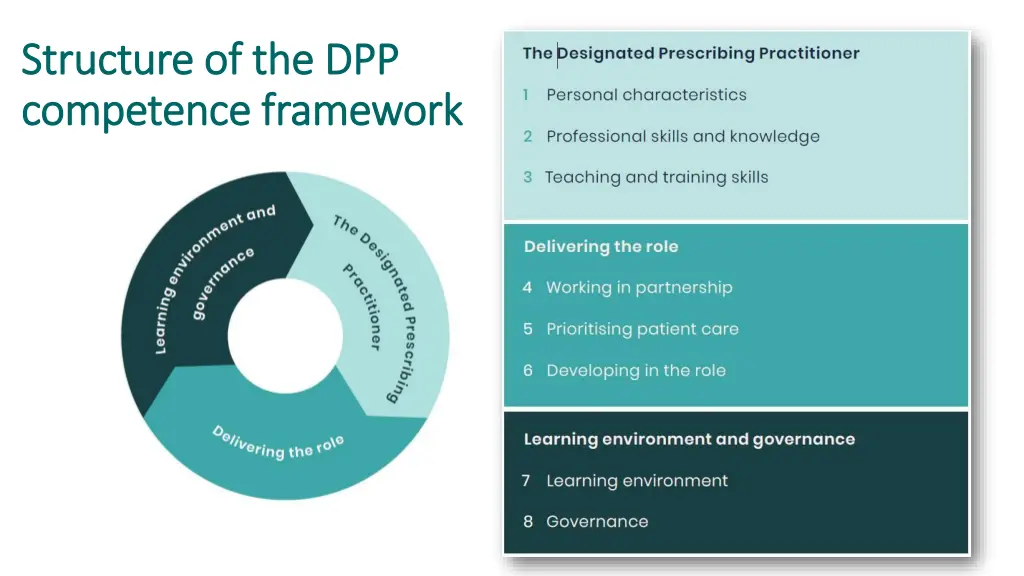structure of the dpp structure