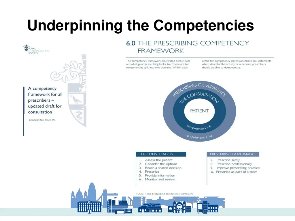 underpinning the competencies