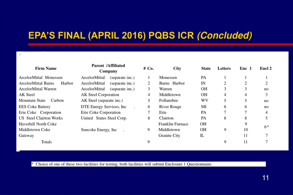 epa s final april 2016 pqbs icr concluded