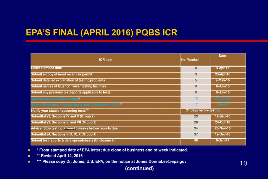 epa s final april 2016 pqbs icr