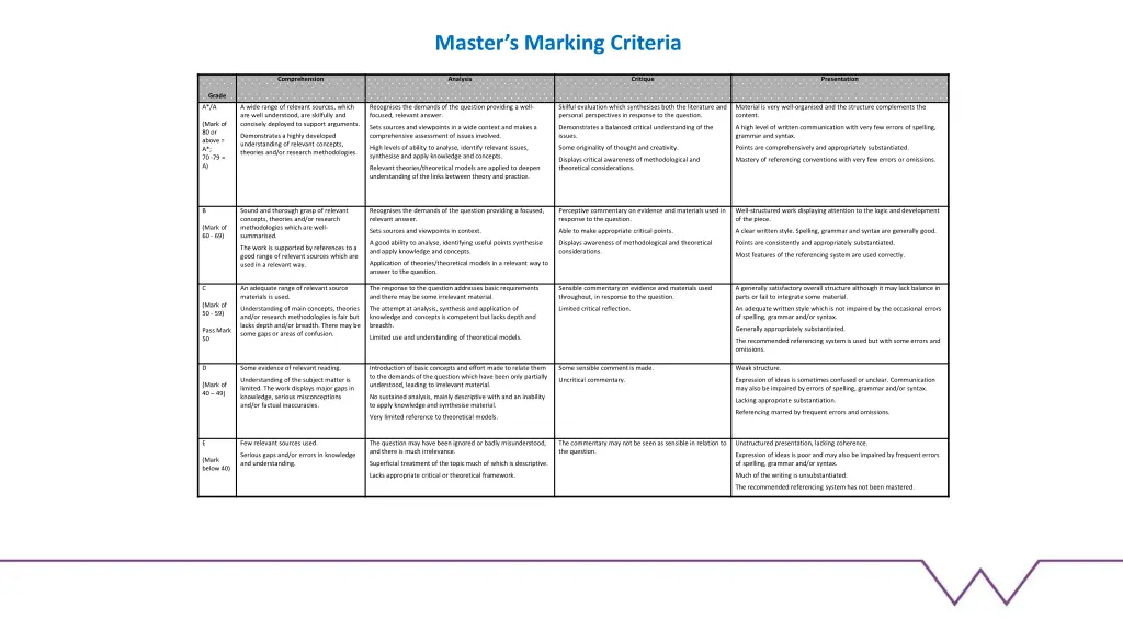 master s marking criteria